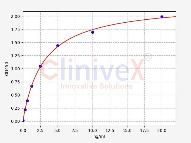 Human NPEPPS(Puromycin-sensitive aminopeptidase) ELISA Kit (96T)