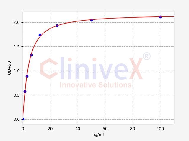 Rat HbA1C(Glycosylated Hemoglobin/Hemoglobin A1c) ELISA Kit (96T)