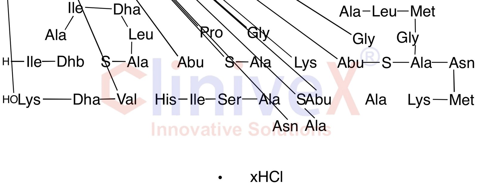 Nisin Z (~80%) Hydrochloride
