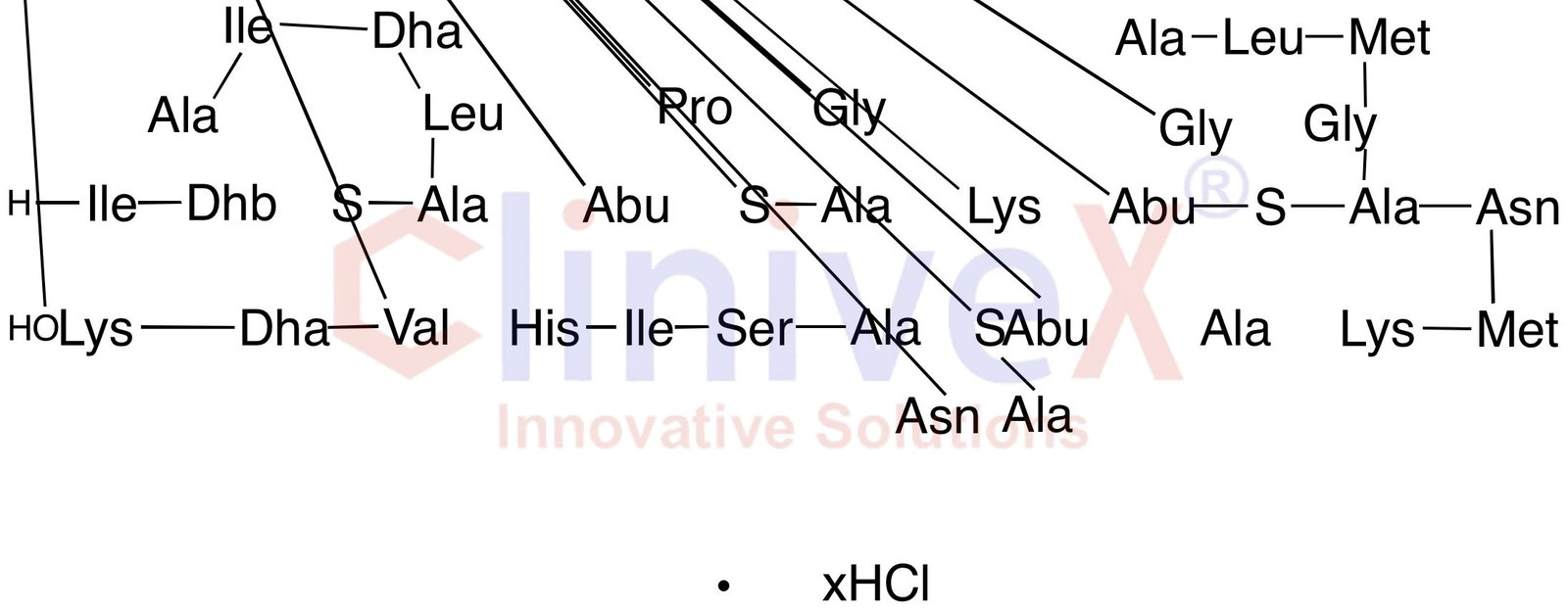 Nisin Z (~80%) Hydrochloride